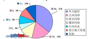 提升輸配電線路安全運(yùn)行維護(hù)工作的策略與實(shí)踐