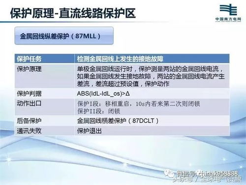 中國工控直流保護(hù)原理及運(yùn)行維護(hù)要求