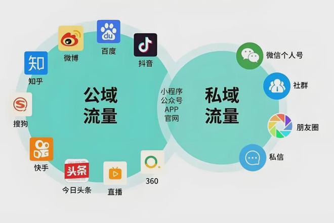 美容院公私域運(yùn)營(yíng)引流秘籍 告別沒(méi)流量煩惱，打造持續(xù)增長(zhǎng)的客戶池