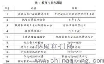 電力輸配電線路的運(yùn)行維護(hù)與故障排除技術(shù)探析