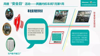 平度工廠生產(chǎn)部 安全日活動(dòng)風(fēng)采與現(xiàn)場改善成果展示，賦能高效運(yùn)營與精益維護(hù)